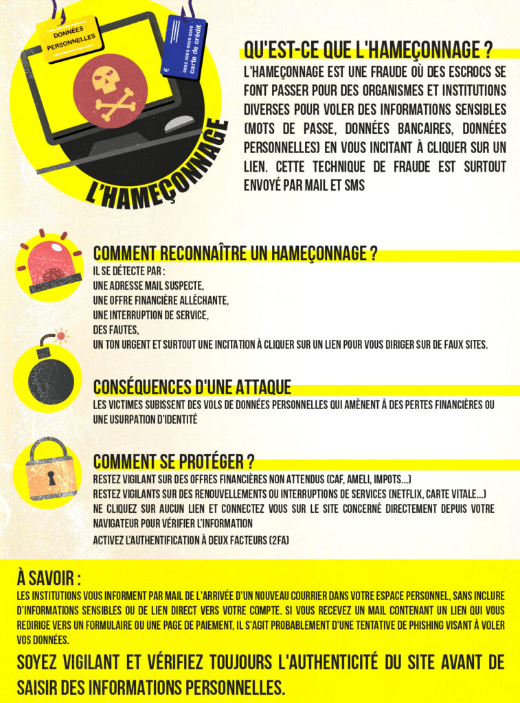 infographie hameçonnage phishing